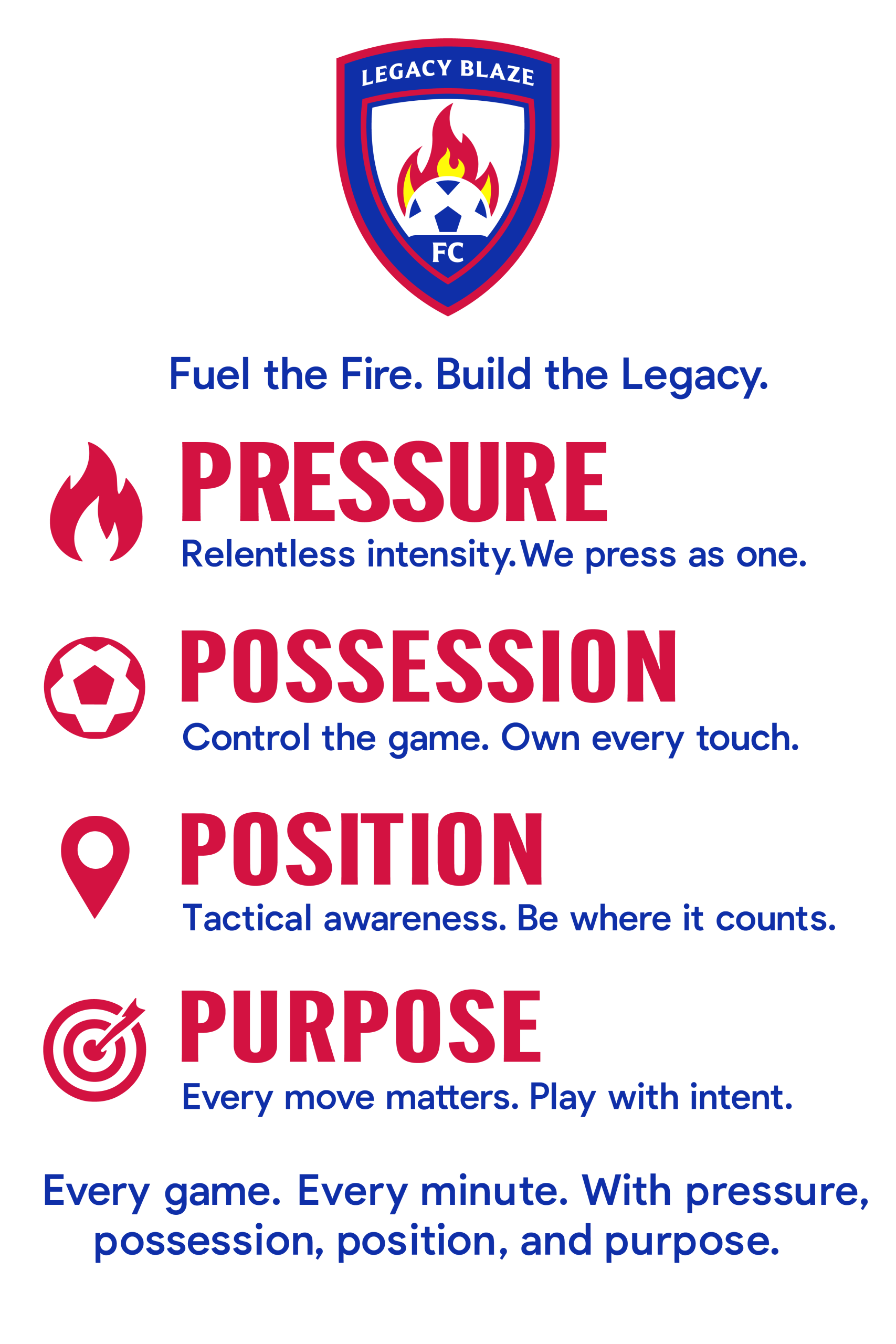 Pressure, Possession, Position, Purpose
